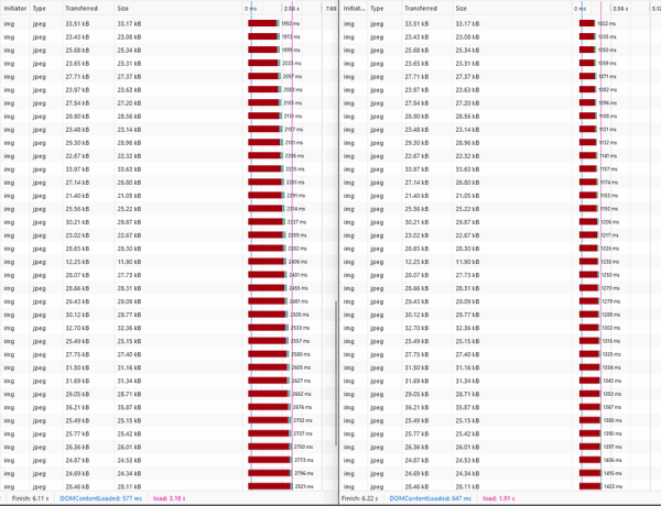 before and after comparison of server response times of images