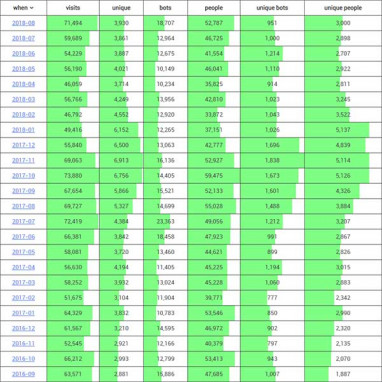 stats matrix